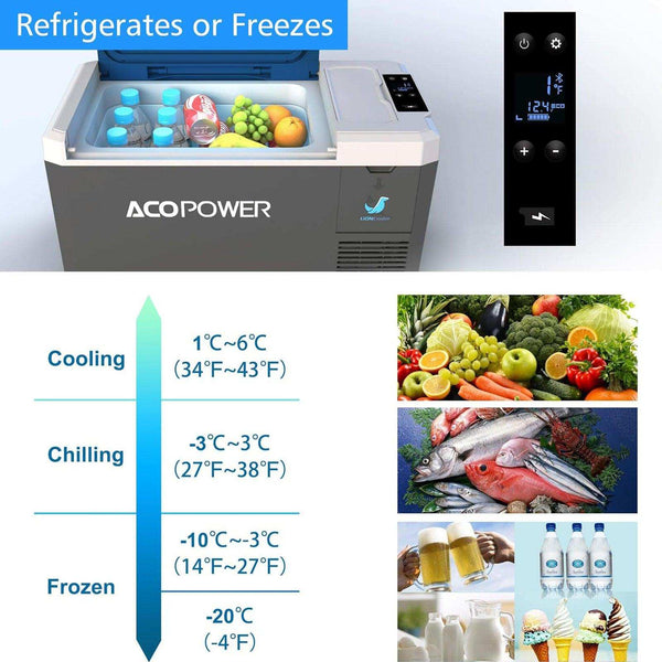 LionCooler Mini Solar Powered Car Fridge Freezer, 29 Quarts