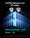 Anker SOLIX F2600 Solar Generator + 400W Solar Panel
