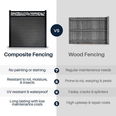 CheryLife 6’ x 6’ Composite Semi-Private Fence – Charcoal Gray - Charlotte Series