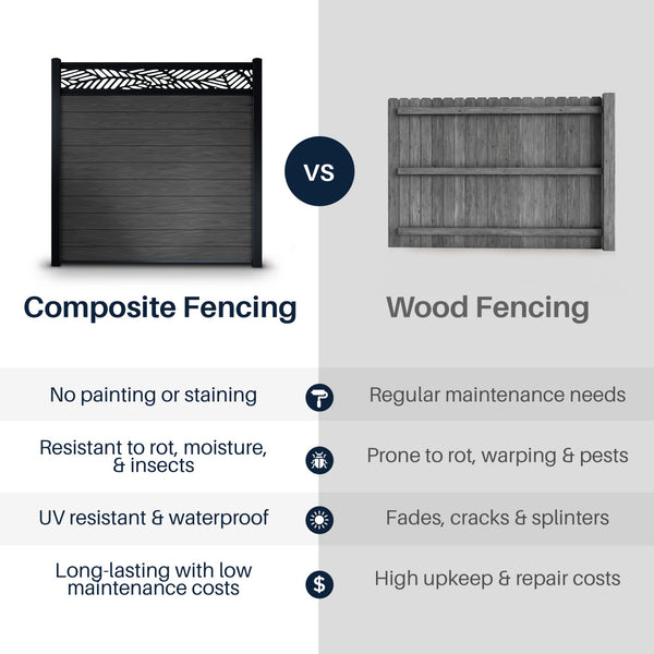 CheryLife 6’ x 6’ Composite Semi-Private Fence – Charcoal Gray - Charlotte Series