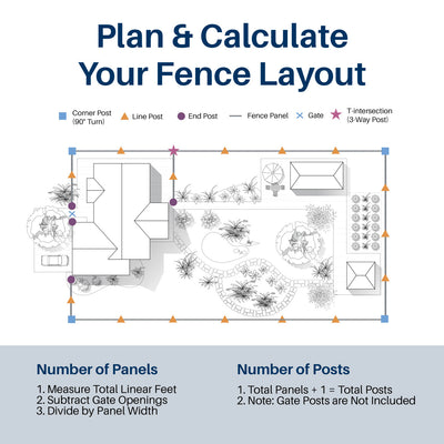 CheryLife 6’ x 4’ Vinyl Semi-Private Fence – White - Denver Series