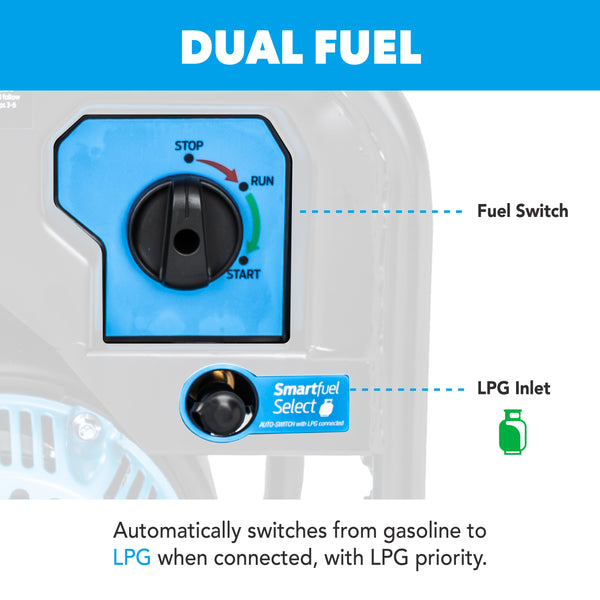 Pulsar 5250W Dual Fuel Open Frame Inverter Generator with CO Sentry
