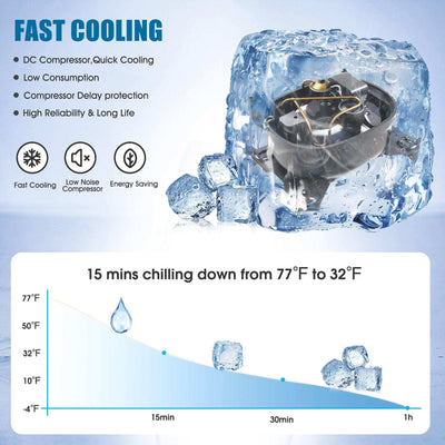 LionCooler Mini Solar Powered Car Fridge Freezer, 29 Quarts