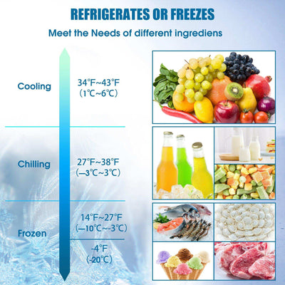 LionCooler Pro Portable Solar Fridge Freezer, 32 Quarts cooling, chilling, frozen