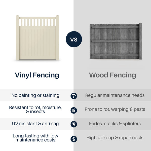CheryLife 6’ x 6’ Vinyl Semi-Private Fence – Sand - Denver Series