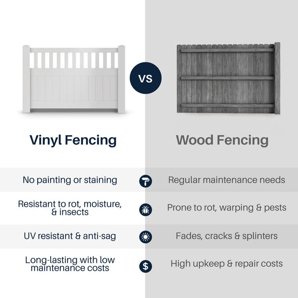 CheryLife 6’ x 4’ Vinyl Semi-Private Fence – White - Denver Series